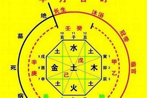 五行 喜神|八字喜用神查詢